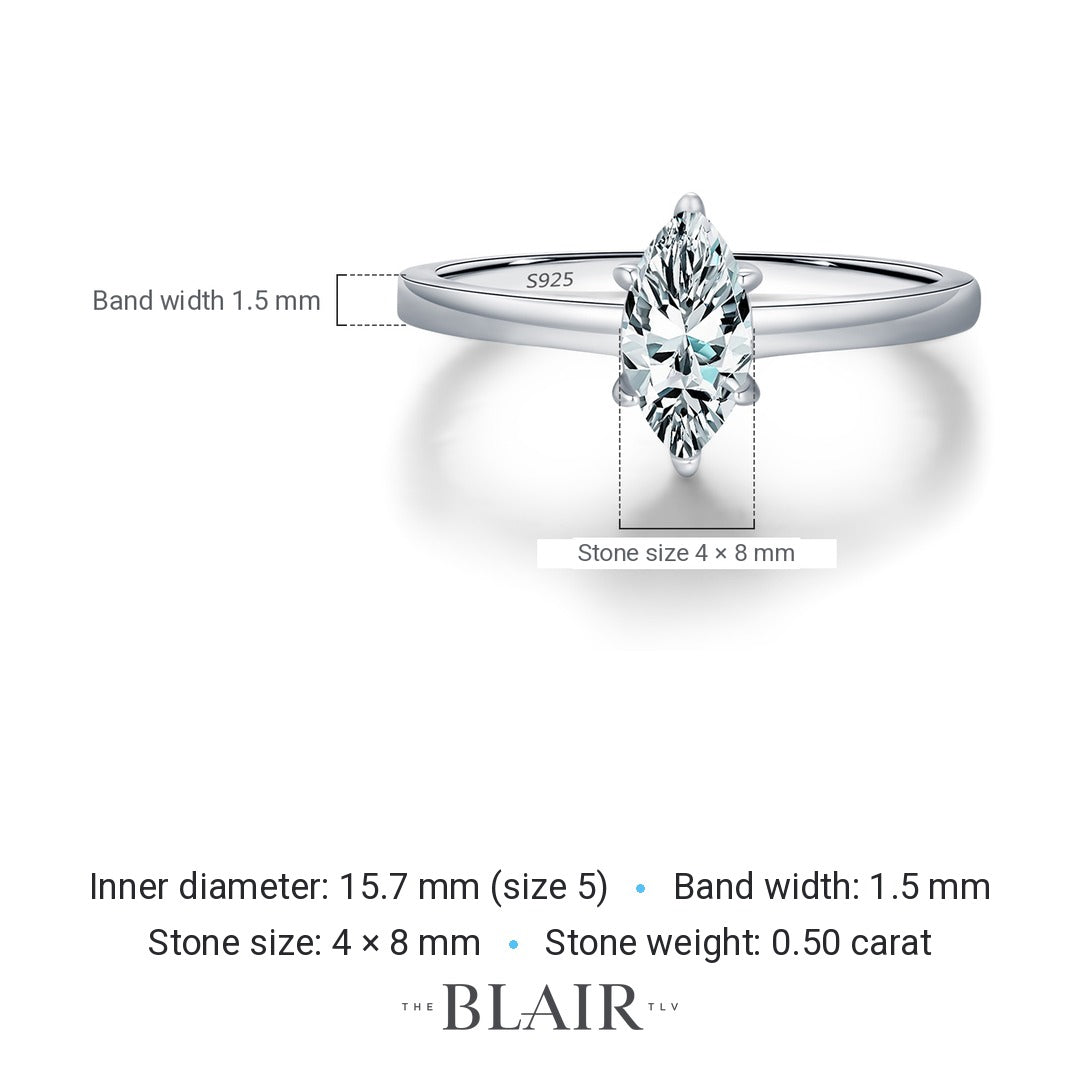 Gaya Ring measurements