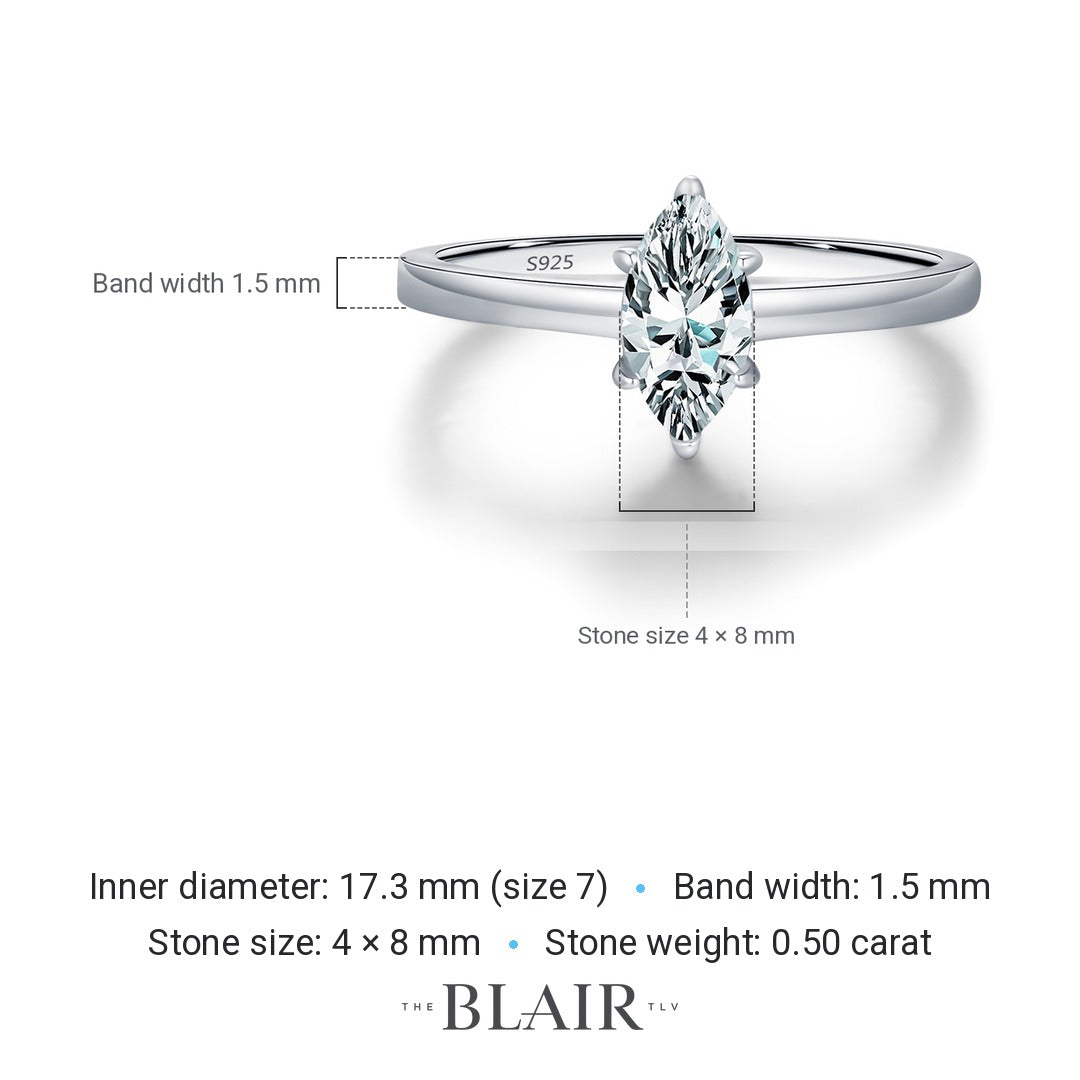 Gaya Ring measurements