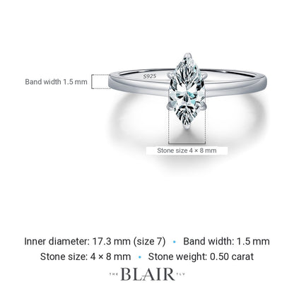 Gaya Ring measurements
